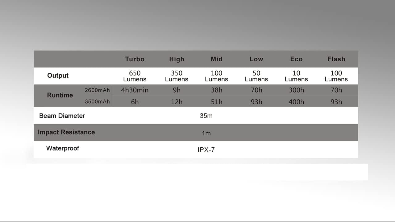 Fenix CL30R 650 Lumen Rechargeable LED Camping Lantern with LumenTac Organizer - Image 6